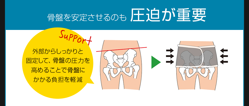 圧迫が重要（骨盤）