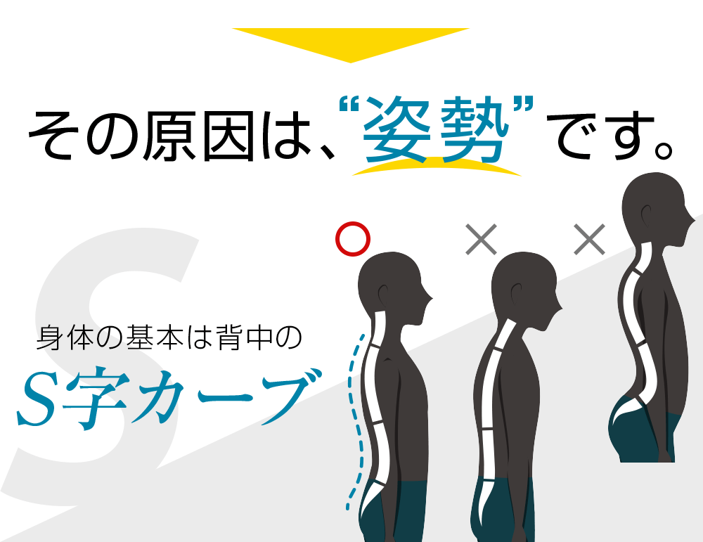 その原因は姿勢です