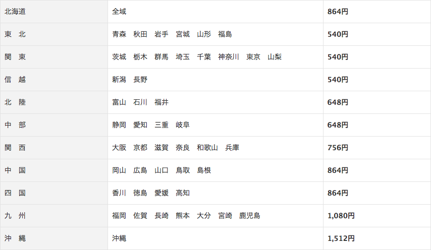 地域別配送料金