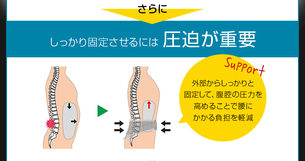 圧迫が重要
